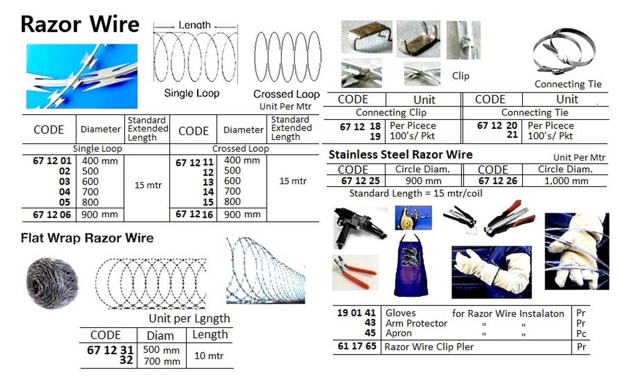 IMPA 671214 Razor wire stainless steel 15 mtr roll, dia 730 mm