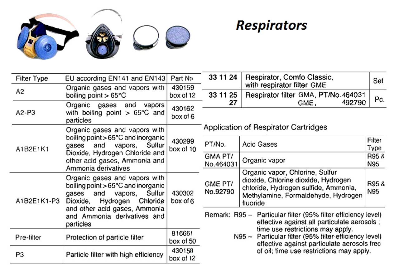 IMPA 331126 RESPIRATOR COMFO II COMPLETE WITH CARTRIDGE GME-H