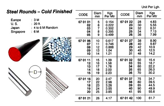 IMPA 670114 Round bar cold-finished St37,0 18