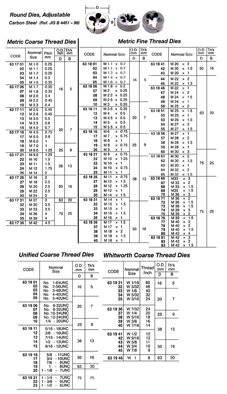 IMPA 631936 ROUND DIE carbon steel BSW 7/32" x 24