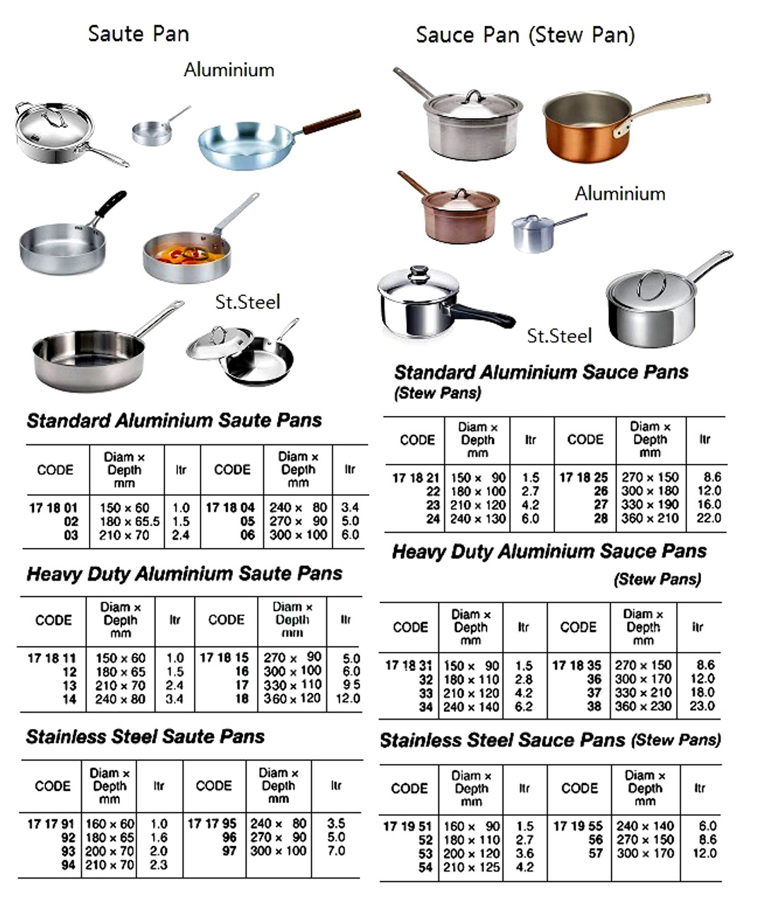 IMPA 171802 SAUCE PAN 160x80mm 1,6 litre ALUMINIUM