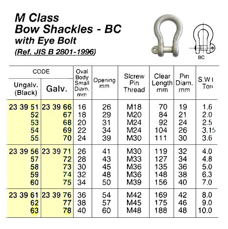 IMPA 233960 SCREW PIN BOW SHACKLE GALV. 38x38x76mm  (5,0 ton)
