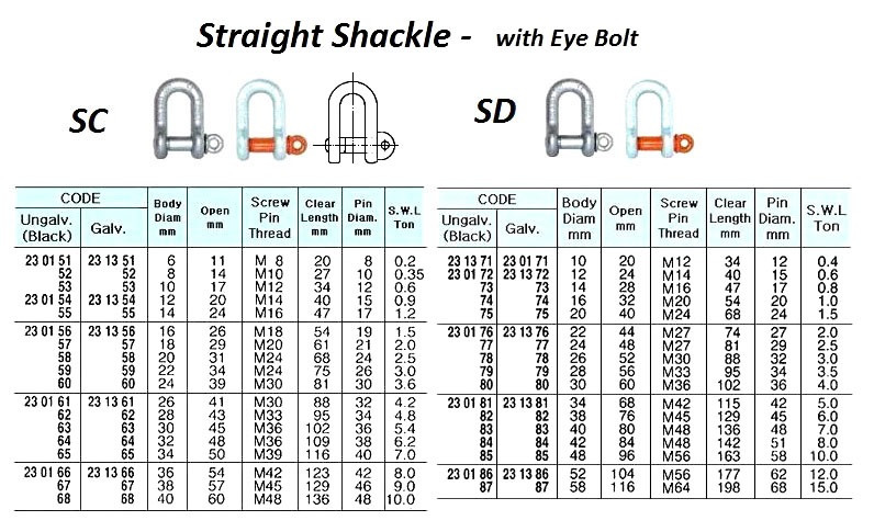 平棚 1680x300x350 IMPA 231354 SCREW PIN D-SHACKLE GALV. 16x16x32mm (0,8 ton)