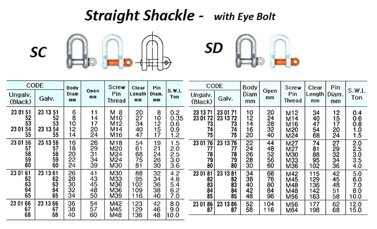 IMPA 231356 SCREW PIN D-SHACKLE GALV. 19x19x38mm  (1,1 ton)