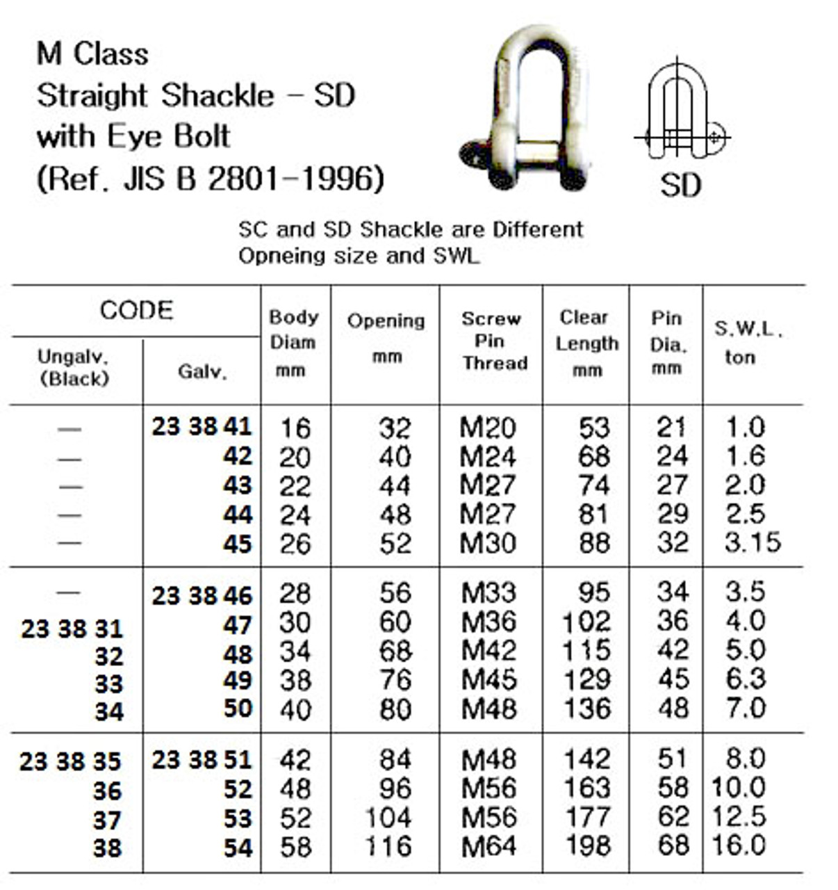 IMPA 233843 SCREW PIN D-SHACKLE GALV. 22x22x44mm  (1,5 ton)