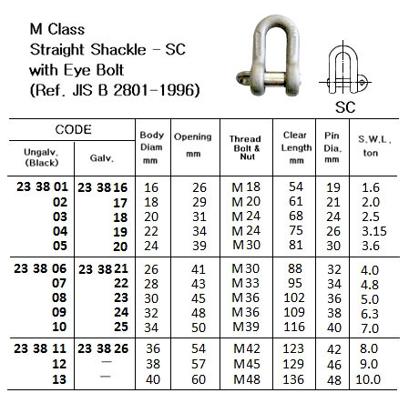 IMPA 233806 SCREW PIN D-SHACKLE GALV. 32x32x64mm  (3,5 ton)