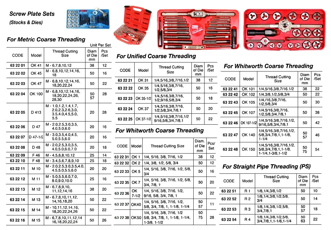 IMPA 632216 SCREW PLATE SET METRIC COARSE M6 TO M24