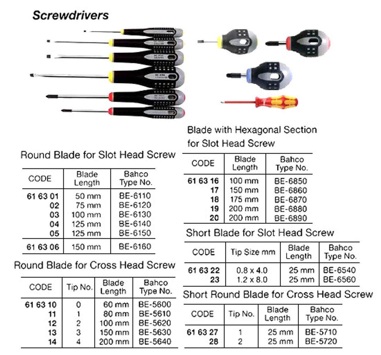 IMPA 616318 SCREWDRIVER HEXAGON BLADE SLOTTED 200x12,0mm GERMAN