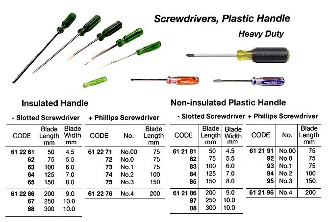 IMPA 612184 SCREWDRIVER PLASTIC HANDLE SLOTTED 125x 7,0mm GERMAN