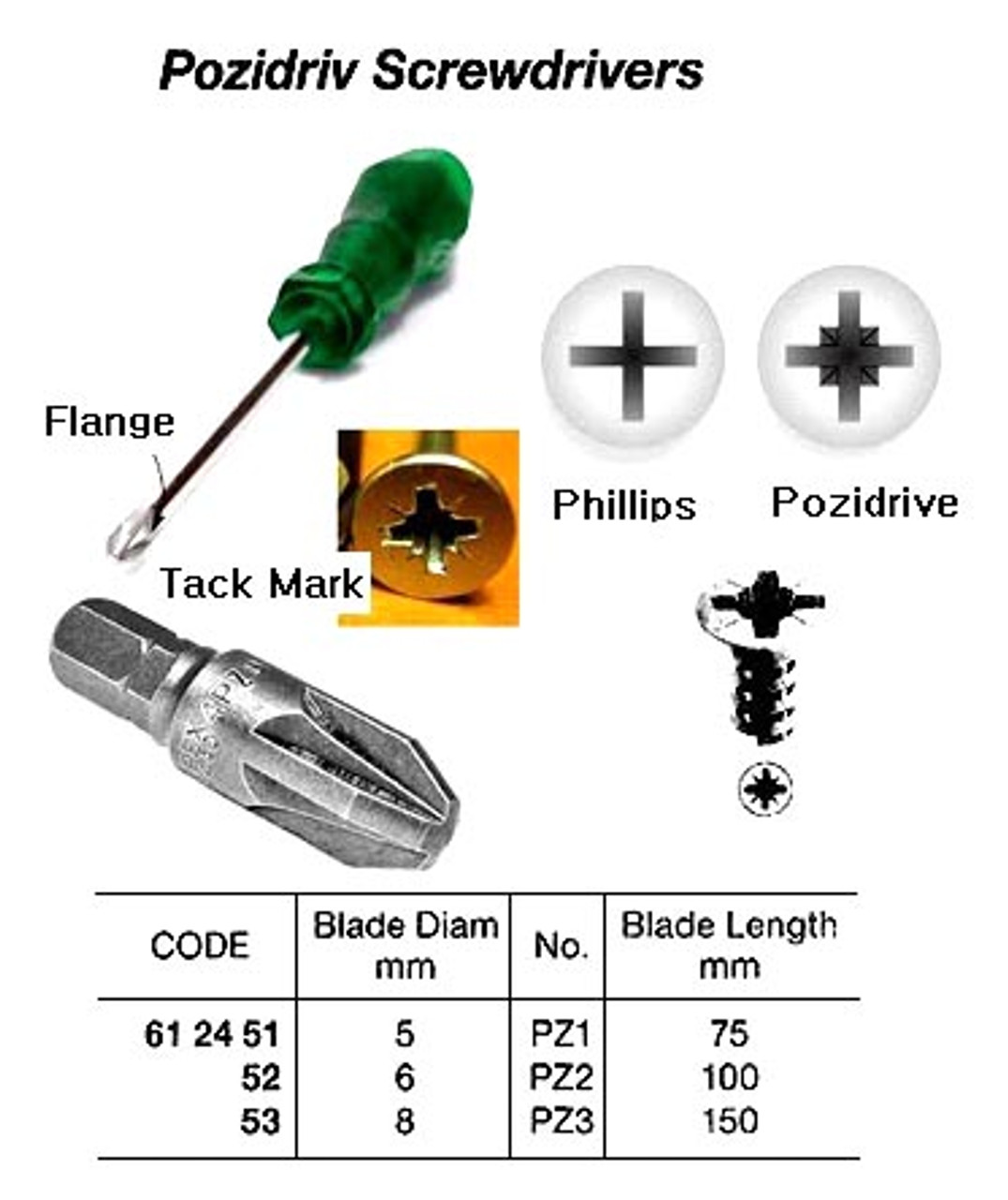 IMPA 612453 SCREWDRIVER PLASTIC HANDLE POZIDRIV 150mmxNo.3 O.H.M.