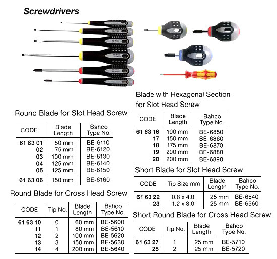 IMPA 616304 SCREWDRIVER PLASTIC HANDLE SLOTTED 125x 6,0mm O.H.M.