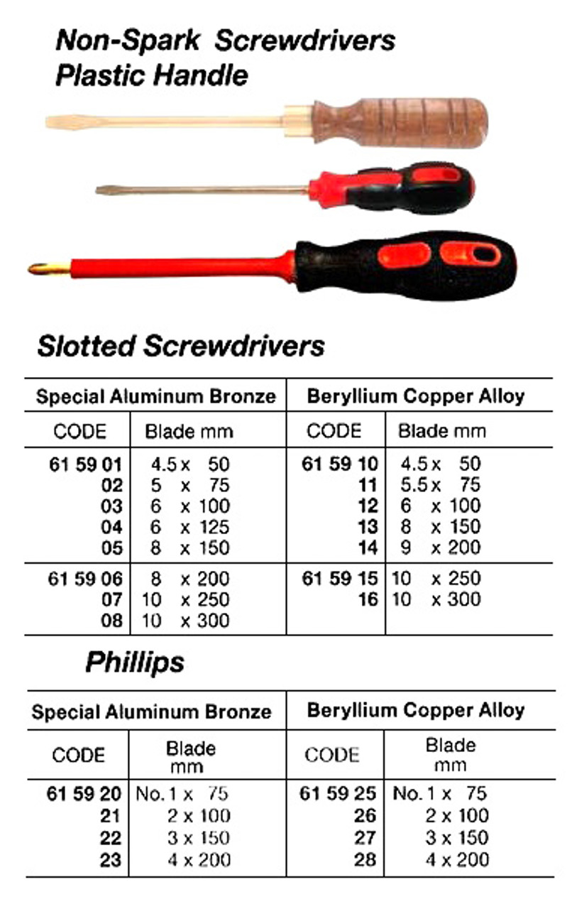 IMPA 615907 SCREWDRIVER SLOTTED BLADE 250x9,0mm ALU-BR NON-SPARK