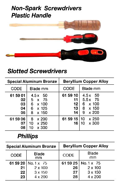 IMPA 615916 SCREWDRIVER SLOTTED BLADE 300x10,0mm ALU-BR NON-SPARK