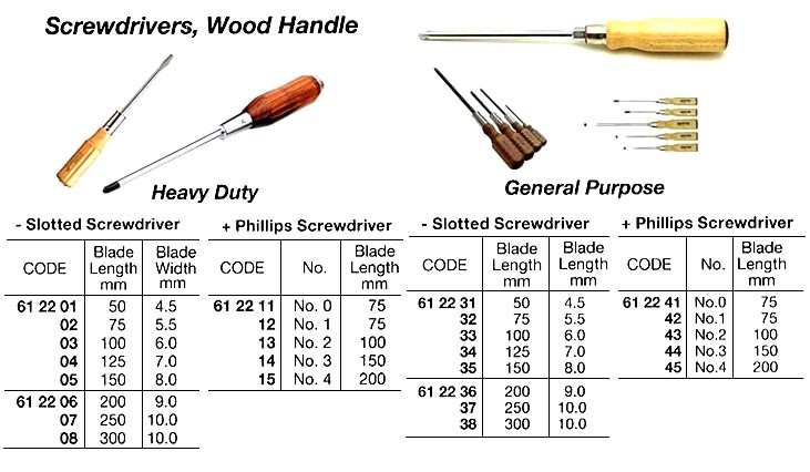 IMPA 612215 SCREWDRIVER WOOD HANDLE HEAVY-DUTY PHILLIPS NO.4 200MM GERMAN QUALITY