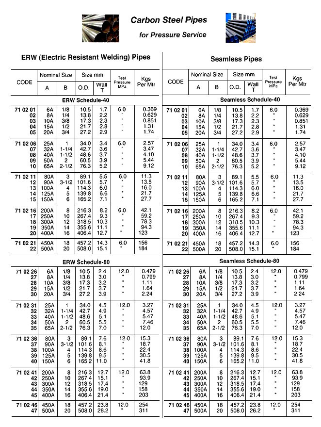 IMPA 710281 Seamless carbon steel tube API Spec. 5L Gr. B / ASTM A-106 Sch80 - XS  1" (33,4 x 4,55)