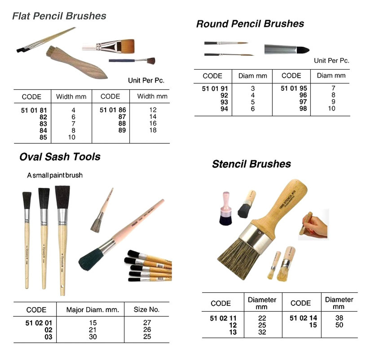 IMPA 510212 BRUSH STENCIL 25MM DIAM