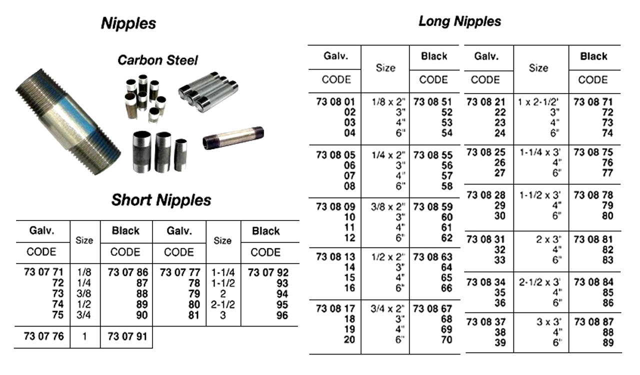 IMPA 730776 SHORT NIPPLE GALV. BSP 1