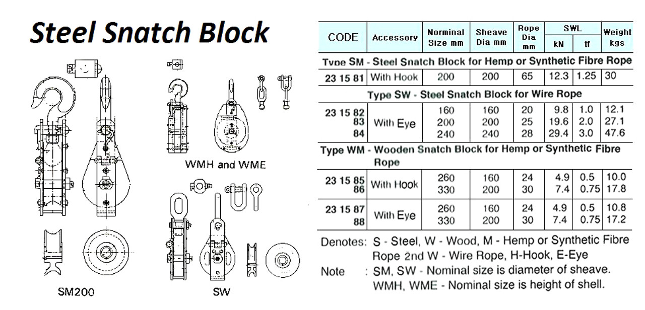 IMPA 231582 SNATCH BLOCK 200mm-cap.20mm 8,5ton WITH SWIVEL EYE+cert.