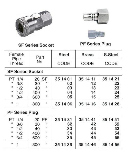 IMPA 351421 Stainless steel quick coupler socket / 1/4" female thread Teryair 20SF (B)