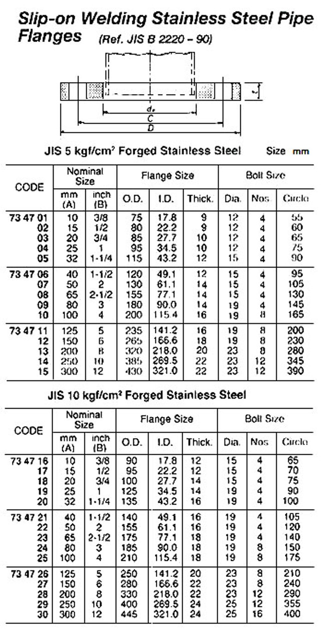 IMPA 734710 Stainless Steel welding flange flat face JIS mat. 316L 