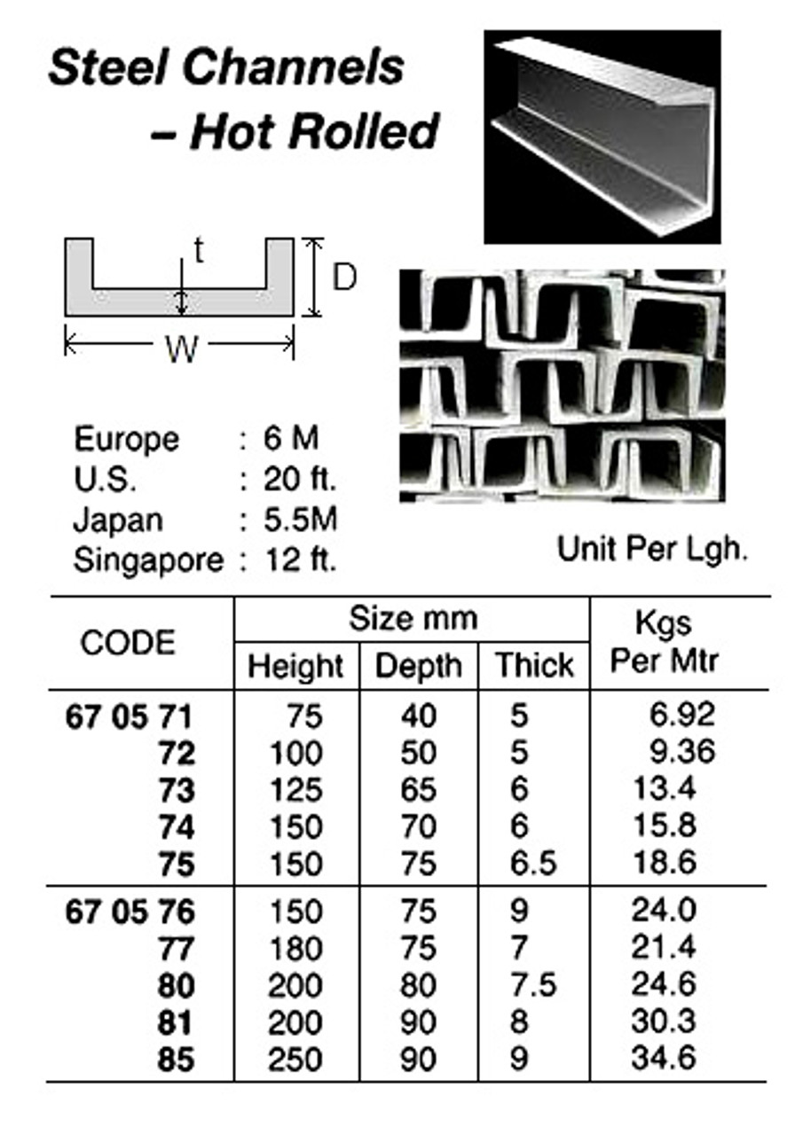 IMPA 670575 Steel channel hot rolled St37,0 UNP 160