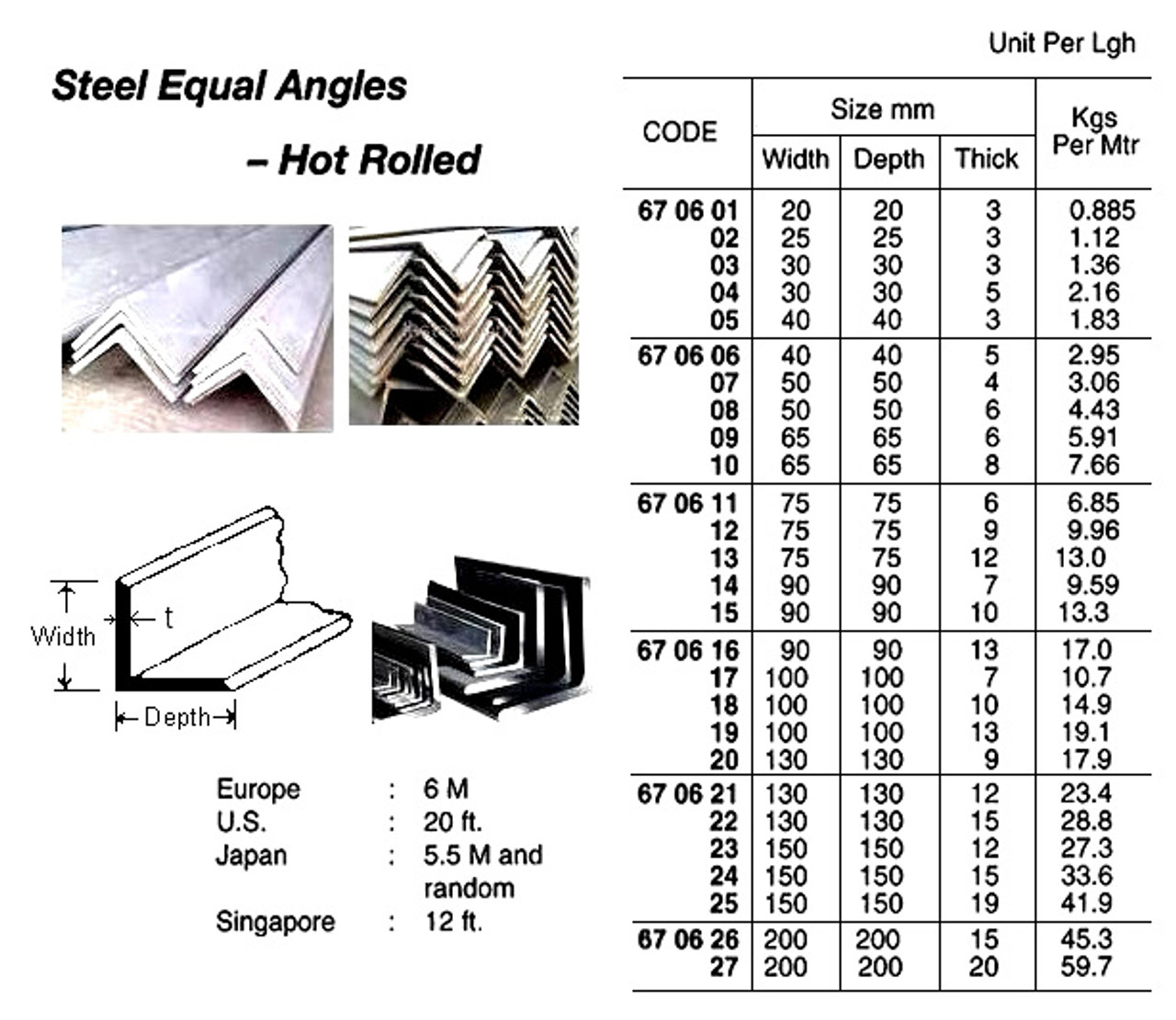 IMPA 670624 Steel equal angle hot rolled St37,0  150x150x15 mm