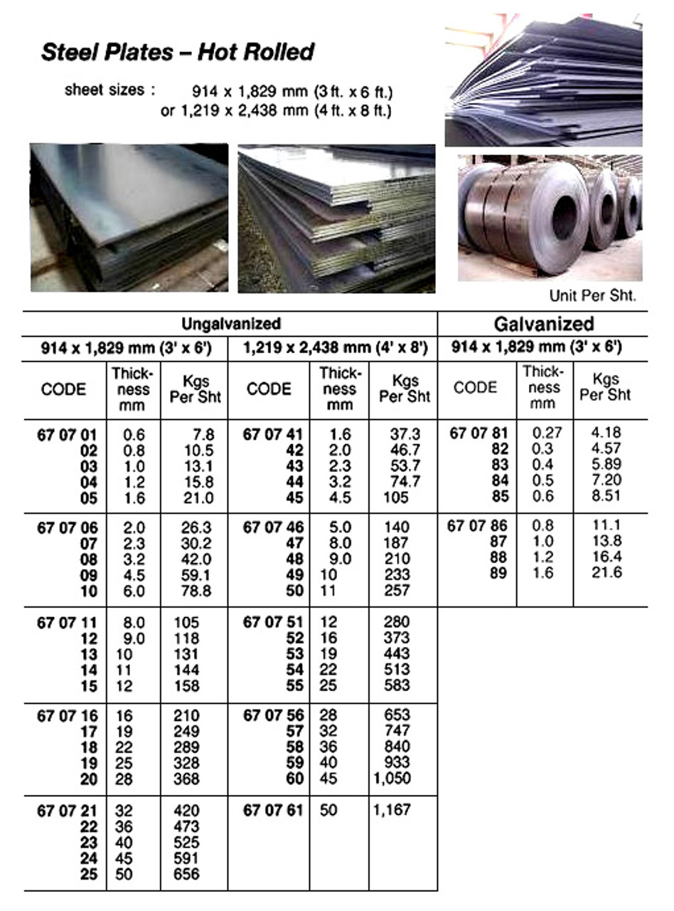 IMPA 670711 Steel plate hot rolled St37,0  2000x1000x8 mm