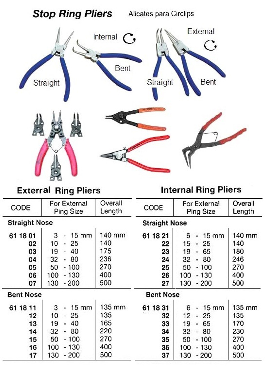 IMPA 611806 Stop ring plier - straight nose for external ring 85-140 mm Orbis 54-850/1622 (deliverytime 2 days - ex works factory)