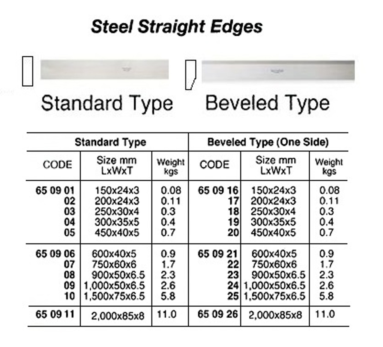 IMPA 650926 STRAIGHT EDGE BEVELED TYPE STEEL 2000x40x5mm GERMAN