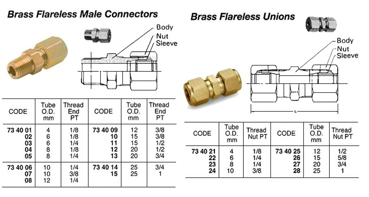 IMPA 734024 STRAIGHT UNION BRASS WITH CUTTING RING 10mm (L)