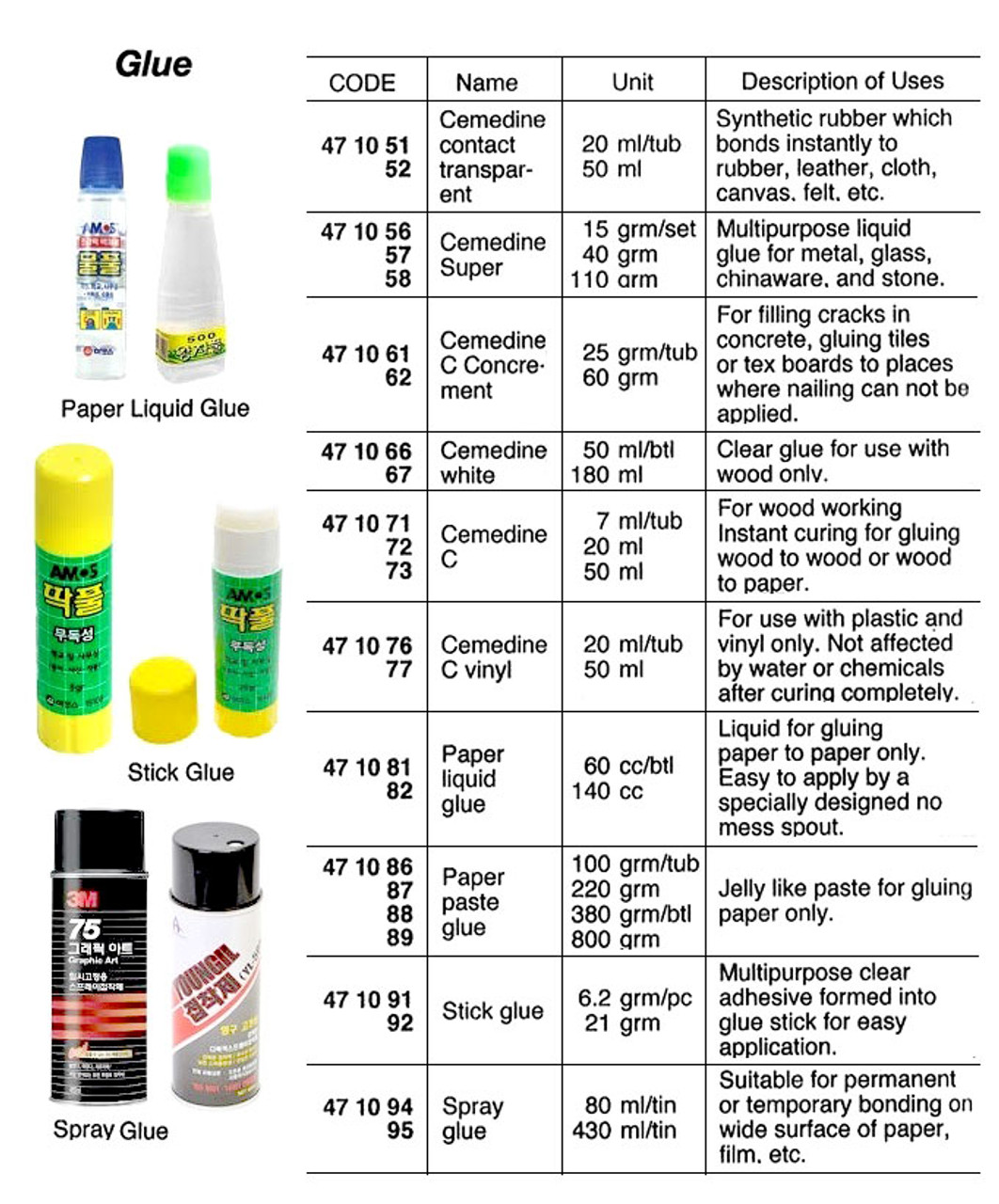 IMPA 471095 AEROSOL PRODUCTS UN 1950 WEICON PERMANENT 500 ML GLUE SPRAY