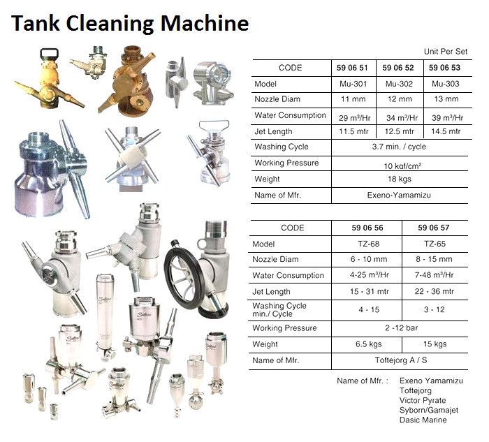 IMPA 590656 Tank cleaning machine / nozzle dia 6-10mm TZ-68, water