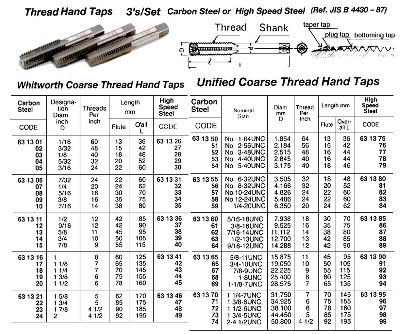 IMPA 631364 TAP HAND UNIFIED COARSE SKS 9/16-12UNC 3'S
