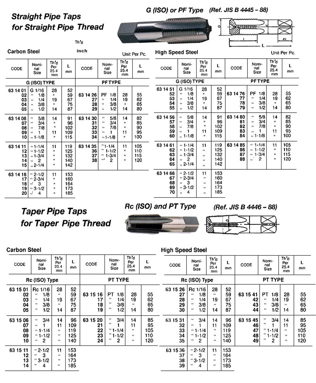 IMPA 631507 TAP TAPER F0R TAPER PIPE THREAD RC1X11THREAD SKS