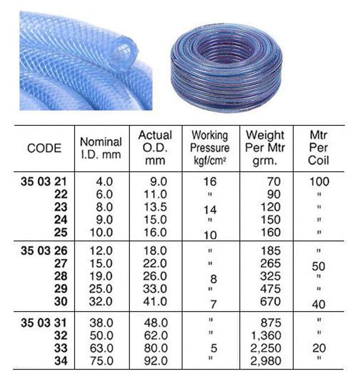 IMPA 350324 TETORON REINFORCED HOSE 10 MM 15 MM 50 MTR PVC 10 BAR