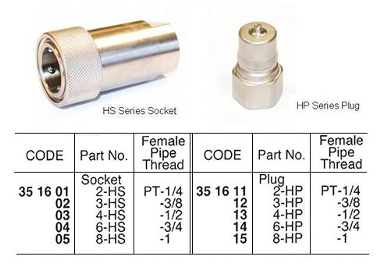 IMPA 351604 TETRA 6-HS, PT 3/4, Quick-Connect Coupler, High Pressure, Steel TETRA