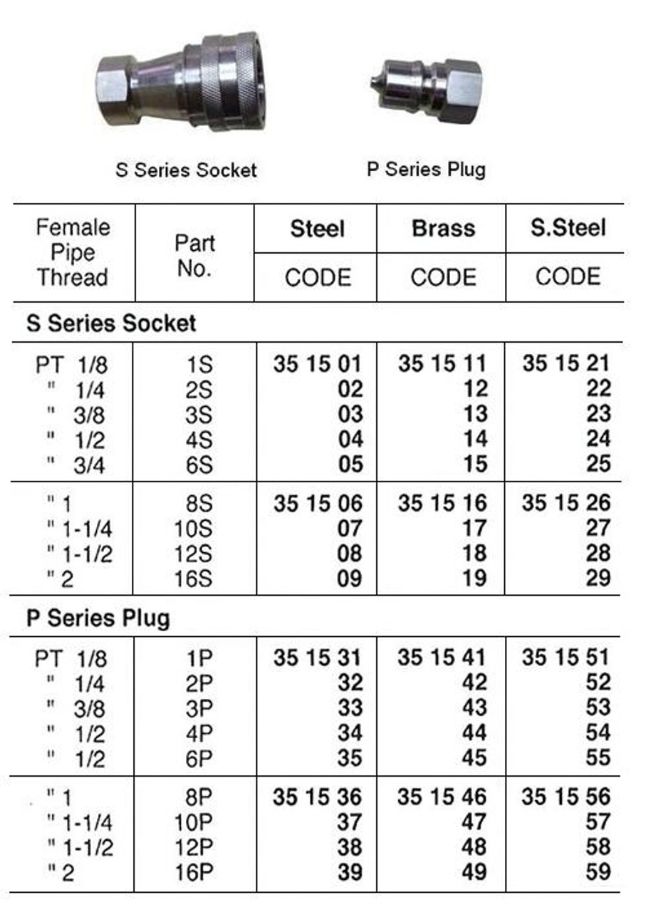 IMPA 351506 TETRA 8S,PT 1, S Series Socket, Quick-Connect Coupler 