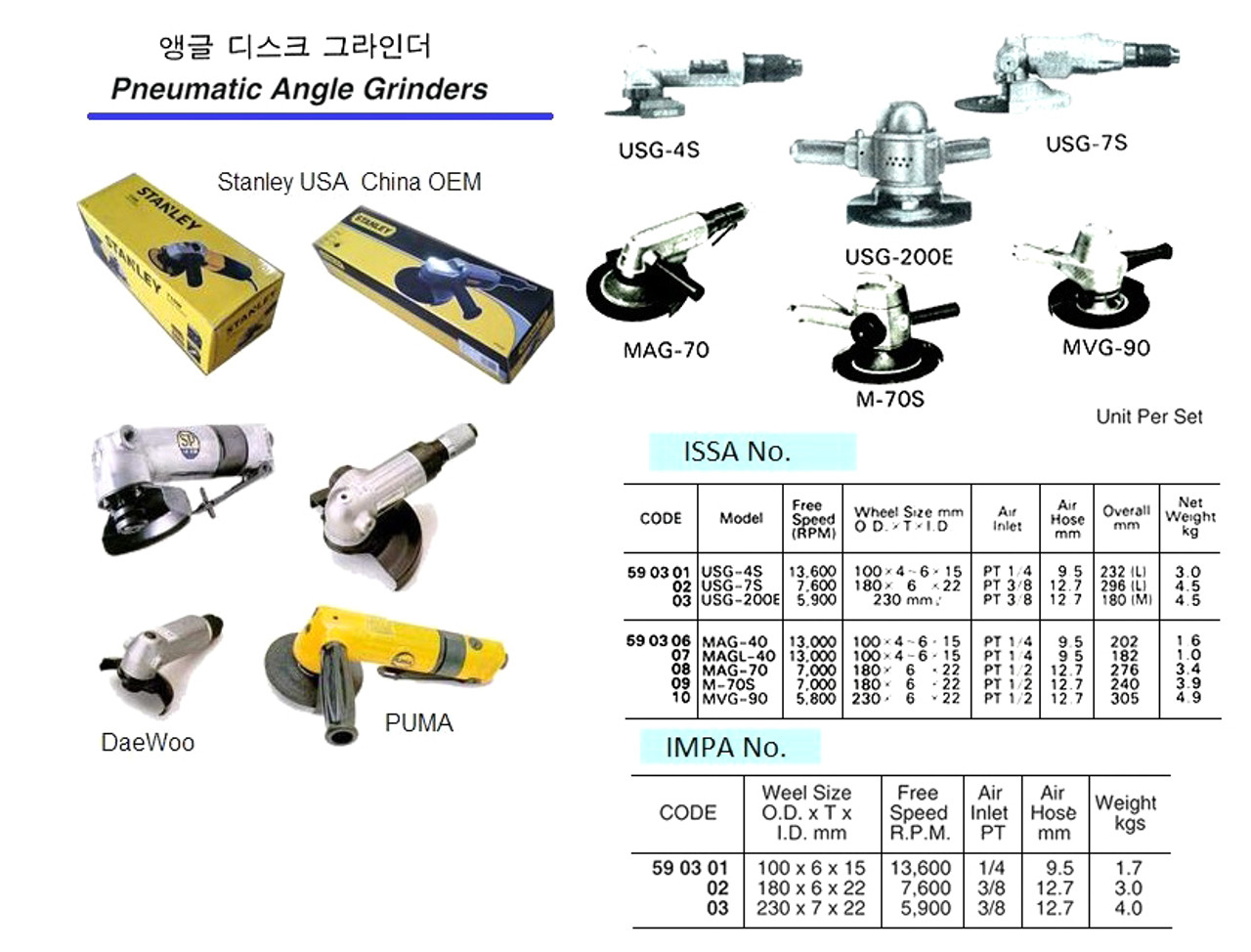 IMPA 590308 TETRA AG-47L PRO, Pneumatic Angle Grinder, 7600 rpm, diameter 180 mm TETRA