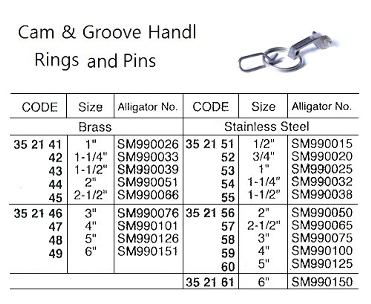 RUST Plastic Curtain Eyelet Ring, Diameter: Outer-57mm Inner-39m at Rs  1/piece in Surat