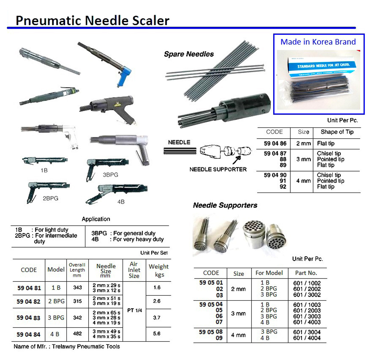 IMPA 590502 TETRA PRO, Spare parts for NS-19, Needle holder 2 mm TETRA