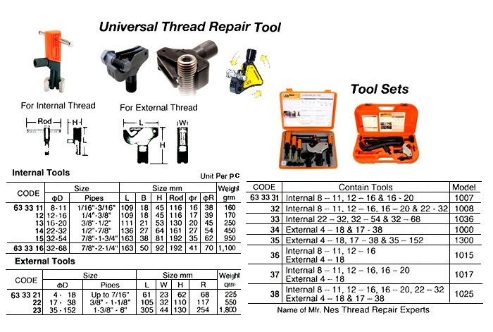 手入れ用具 IMP IMPA 633336 THREAD REPAIR TOOL SET COMBI int.8-16mm/ext.4-19mm NES