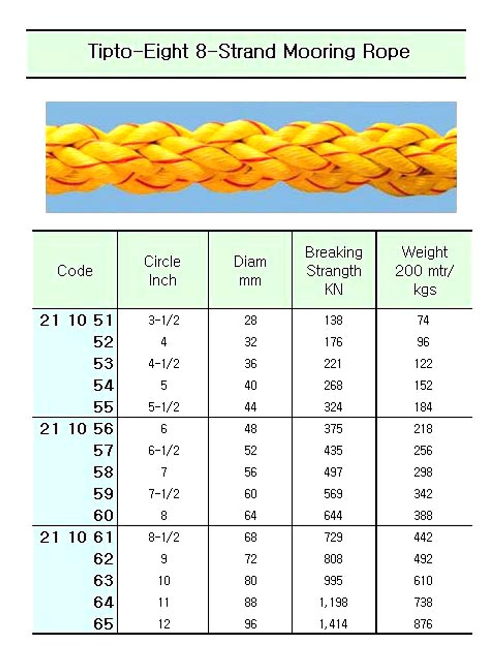 Mooring Rope, 40 mm diameter