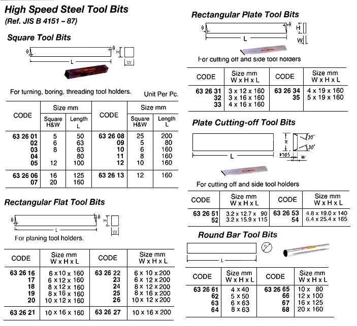 IMPA 632606 TOOL BIT SQUARE HSS 16X125MM