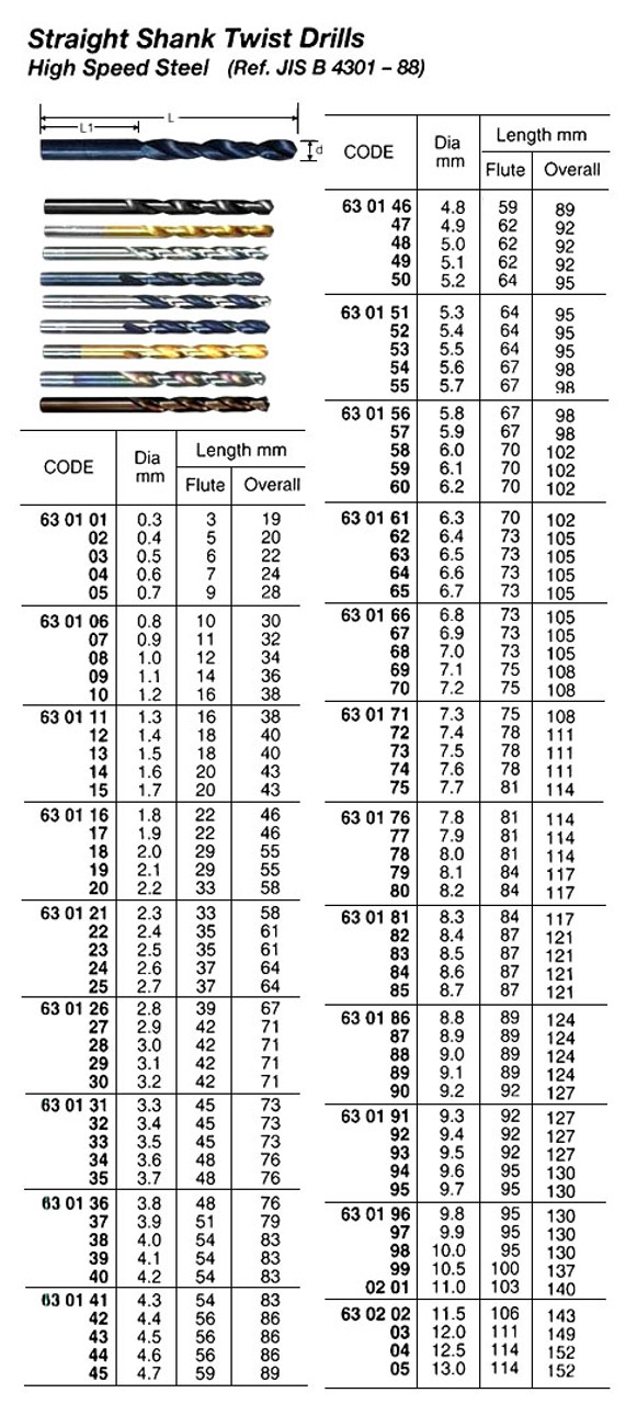 IMPA 630156 TRANSFORMER 200...550/21-60V 100VA