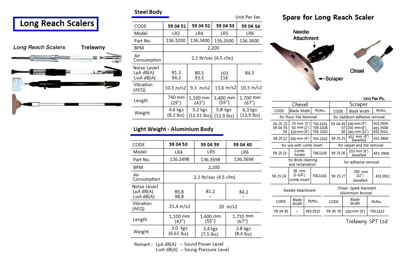 IMPA 590458 Trelawny, spare blades for long reach scaler, width 305 mm (12"), Part no 439.3512, set of 4 pcs Trelawny