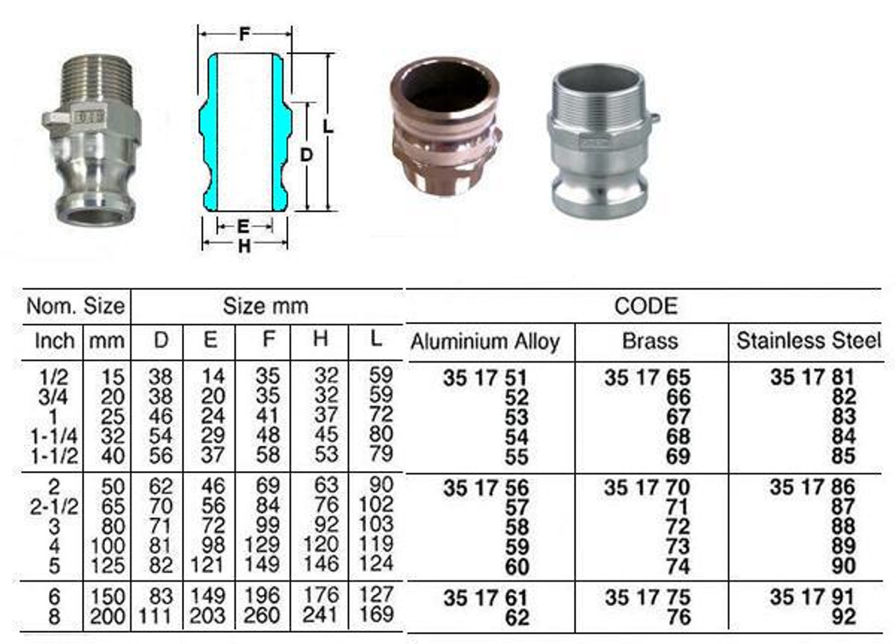 IMPA 351753 CAM & GROOVE MALE ADAPTER PART F LM 1" BSP MALE