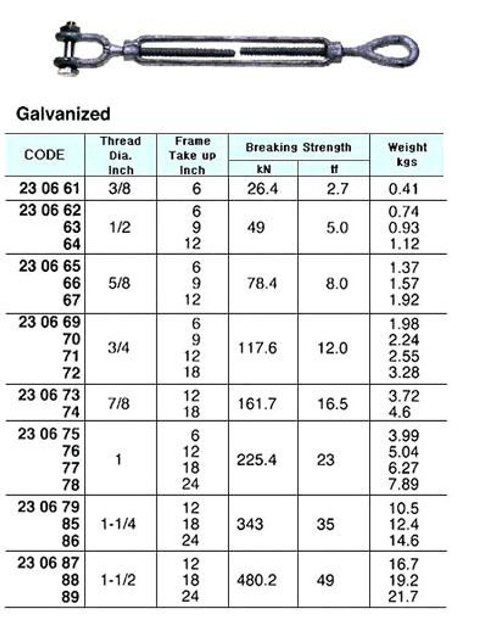 IMPA 230670 TURNBUCKLE U.S.TYPE GALV. 3/4