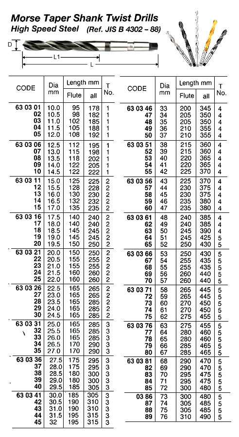 IMPA 630340 TWIST DRILL HSS 29,5mm MORSE TAPER SHANK-No.3