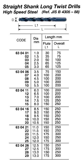 IMPA 630415 TWIST DRILL HSS 8,0x240mm LONG WITH STRAIGHT SHANK