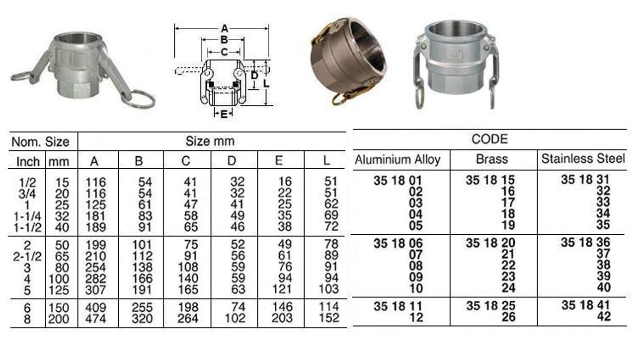 IMPA 351810 Cam and groove coupler - material aluminium Type D (female part with inner thread) - conn. 5" (on request)